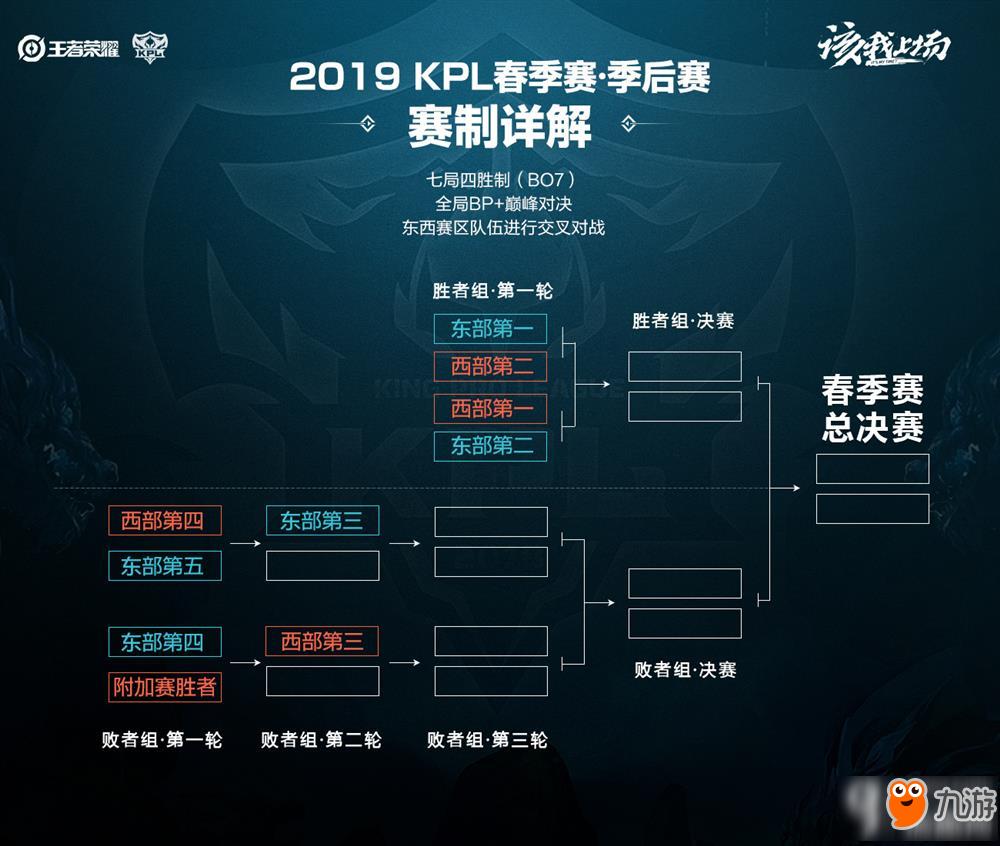 正好处于中 正好处于中